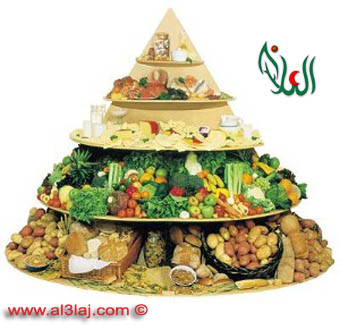 النظام الغذائي لمرضى الإمساك